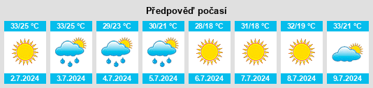 Výhled počasí pro místo Pittsburg na Slunečno.cz