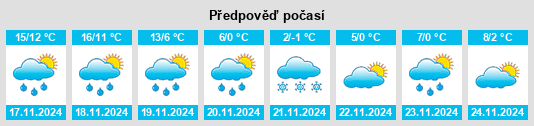 Výhled počasí pro místo Riley County na Slunečno.cz