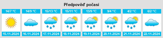 Výhled počasí pro místo Sedgwick County na Slunečno.cz