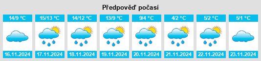 Výhled počasí pro místo Solomon na Slunečno.cz