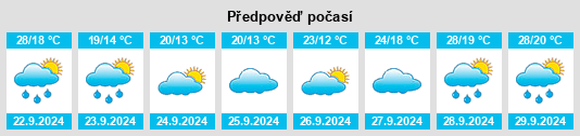 Výhled počasí pro místo Sumner County na Slunečno.cz