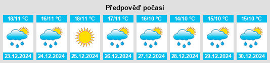 Výhled počasí pro místo ‘Aynabūs na Slunečno.cz