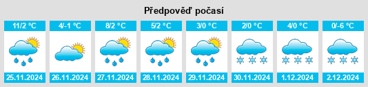 Výhled počasí pro místo Wamego na Slunečno.cz