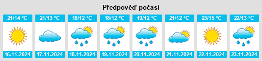 Výhled počasí pro místo Usarin na Slunečno.cz