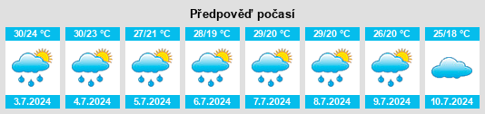 Výhled počasí pro místo Westphalia na Slunečno.cz