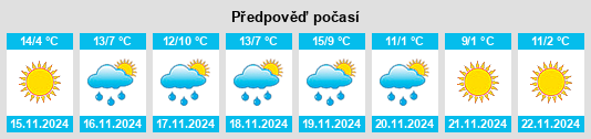 Výhled počasí pro místo Wyandotte County na Slunečno.cz