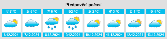 Výhled počasí pro místo Alexandria na Slunečno.cz