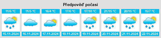 Výhled počasí pro místo Annville na Slunečno.cz