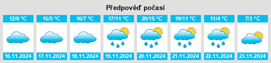 Výhled počasí pro místo Barbourmeade na Slunečno.cz