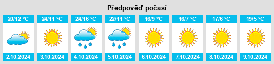 Výhled počasí pro místo Beechwood Village na Slunečno.cz