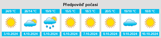 Výhled počasí pro místo Bellevue na Slunečno.cz