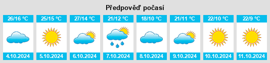 Výhled počasí pro místo Berea na Slunečno.cz