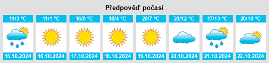 Výhled počasí pro místo Brandenburg na Slunečno.cz