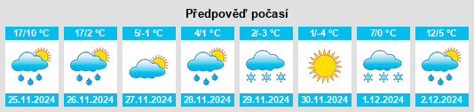 Výhled počasí pro místo Brooks na Slunečno.cz