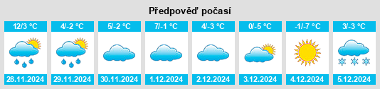 Výhled počasí pro místo Burkesville na Slunečno.cz