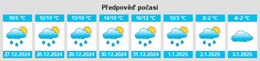 Výhled počasí pro místo Campbell County na Slunečno.cz