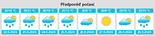 Výhled počasí pro místo Campton na Slunečno.cz