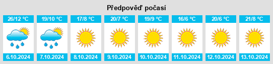 Výhled počasí pro místo Claryville na Slunečno.cz