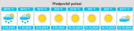 Výhled počasí pro místo Cloverport na Slunečno.cz