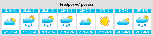 Výhled počasí pro místo Coal Run Village na Slunečno.cz