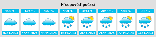 Výhled počasí pro místo Cold Spring na Slunečno.cz