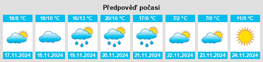 Výhled počasí pro místo Corbin na Slunečno.cz