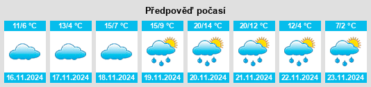 Výhled počasí pro místo Crestview Hills na Slunečno.cz