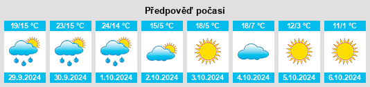 Výhled počasí pro místo Crestwood na Slunečno.cz