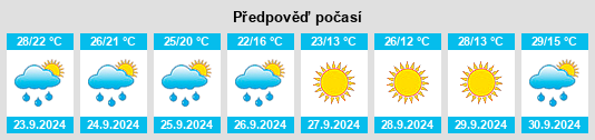 Výhled počasí pro místo Dixon na Slunečno.cz