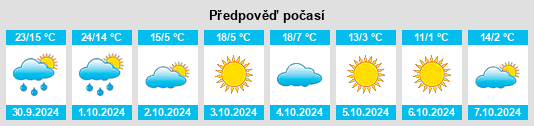 Výhled počasí pro místo Douglass Hills na Slunečno.cz