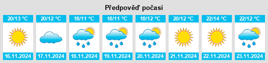 Výhled počasí pro místo ‘Aţārah na Slunečno.cz