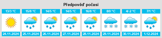 Výhled počasí pro místo Dykes na Slunečno.cz