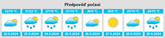 Výhled počasí pro místo Elkfork na Slunečno.cz