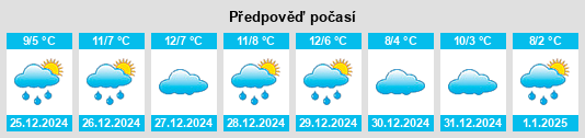 Výhled počasí pro místo Fairdale na Slunečno.cz