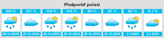 Výhled počasí pro místo Fern Creek na Slunečno.cz