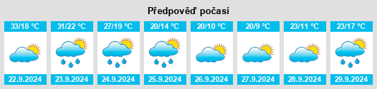 Výhled počasí pro místo Flatwoods na Slunečno.cz