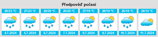 Výhled počasí pro místo Fort Thomas na Slunečno.cz