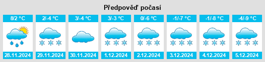 Výhled počasí pro místo Green Hill na Slunečno.cz