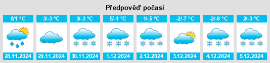 Výhled počasí pro místo Hardin County na Slunečno.cz