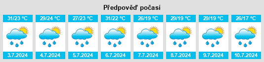Výhled počasí pro místo Highview na Slunečno.cz