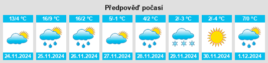 Výhled počasí pro místo Hodgenville na Slunečno.cz