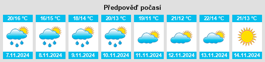 Výhled počasí pro místo Hopkinsville na Slunečno.cz