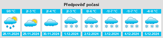 Výhled počasí pro místo Hurstbourne Acres na Slunečno.cz