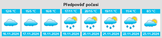 Výhled počasí pro místo Indian Hills Cherokee Section na Slunečno.cz