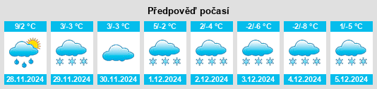 Výhled počasí pro místo Irvine na Slunečno.cz