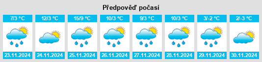 Výhled počasí pro místo Jeffersontown na Slunečno.cz