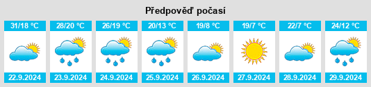 Výhled počasí pro místo Jenkins na Slunečno.cz