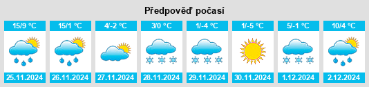 Výhled počasí pro místo La Grange na Slunečno.cz