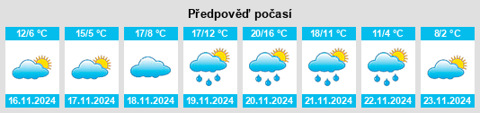 Výhled počasí pro místo Leitchfield na Slunečno.cz