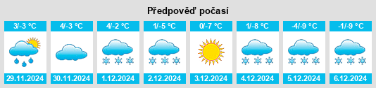 Výhled počasí pro místo Loyall na Slunečno.cz